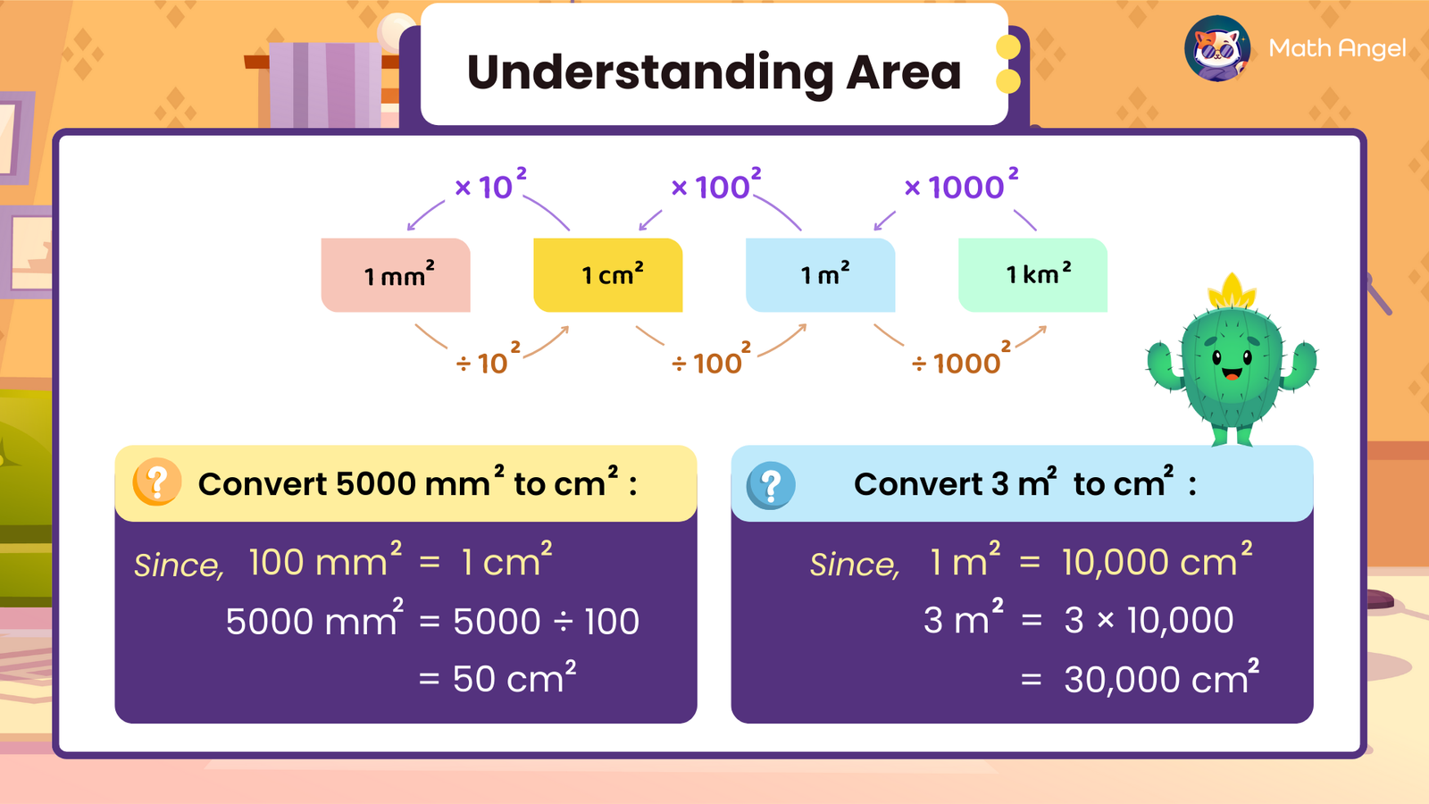 explaining area unit conversions, including mm², cm², m², and km², with examples for converting 5000 mm² to 50 cm² and 3 m² to 30,000 cm².