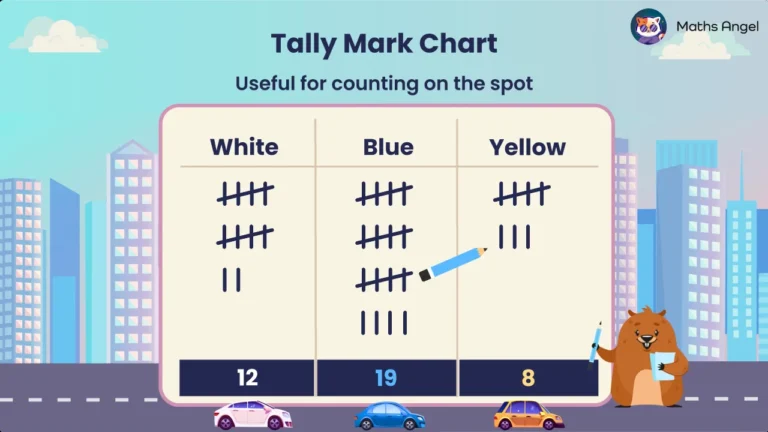 Math Angel video: Tally mark chart comparing counts for white, blue, and yellow categories with totals shown—visual math data analysis.
