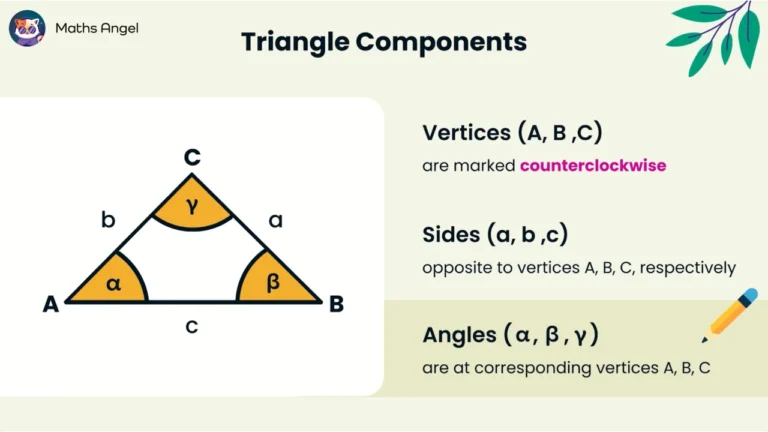 Math Angel video: Triangle with vertices A, B, C; sides a, b, c; and angles alpha, beta, gamma, all labelled counterclockwise for easy reference.