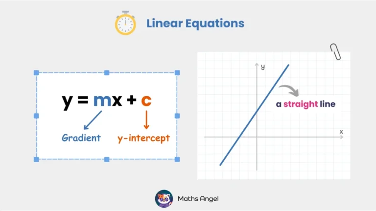 Math Angel video: In y = mx + c, m is the gradient and c is the y-intercept, explaining linear equations as straight lines on a graph.