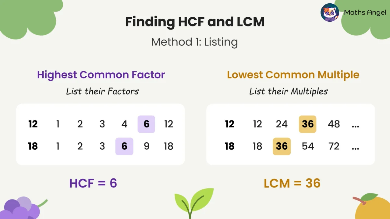 How to Find HCF and LCM - Definitions, Methods, Examples