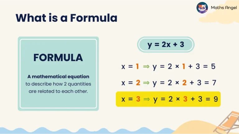 Math Angel video: Introduction to formulas with equation y = 2x + 3, examples for x = 1, 2, 3, and a clear definition of a formula in math.