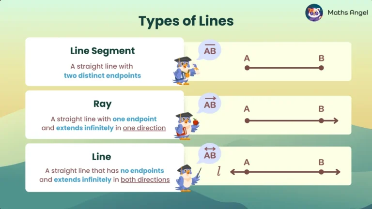 Math Angel video: Definition, notation, and visualisation of line segments, rays, and lines—basic geometry concepts explained simply.