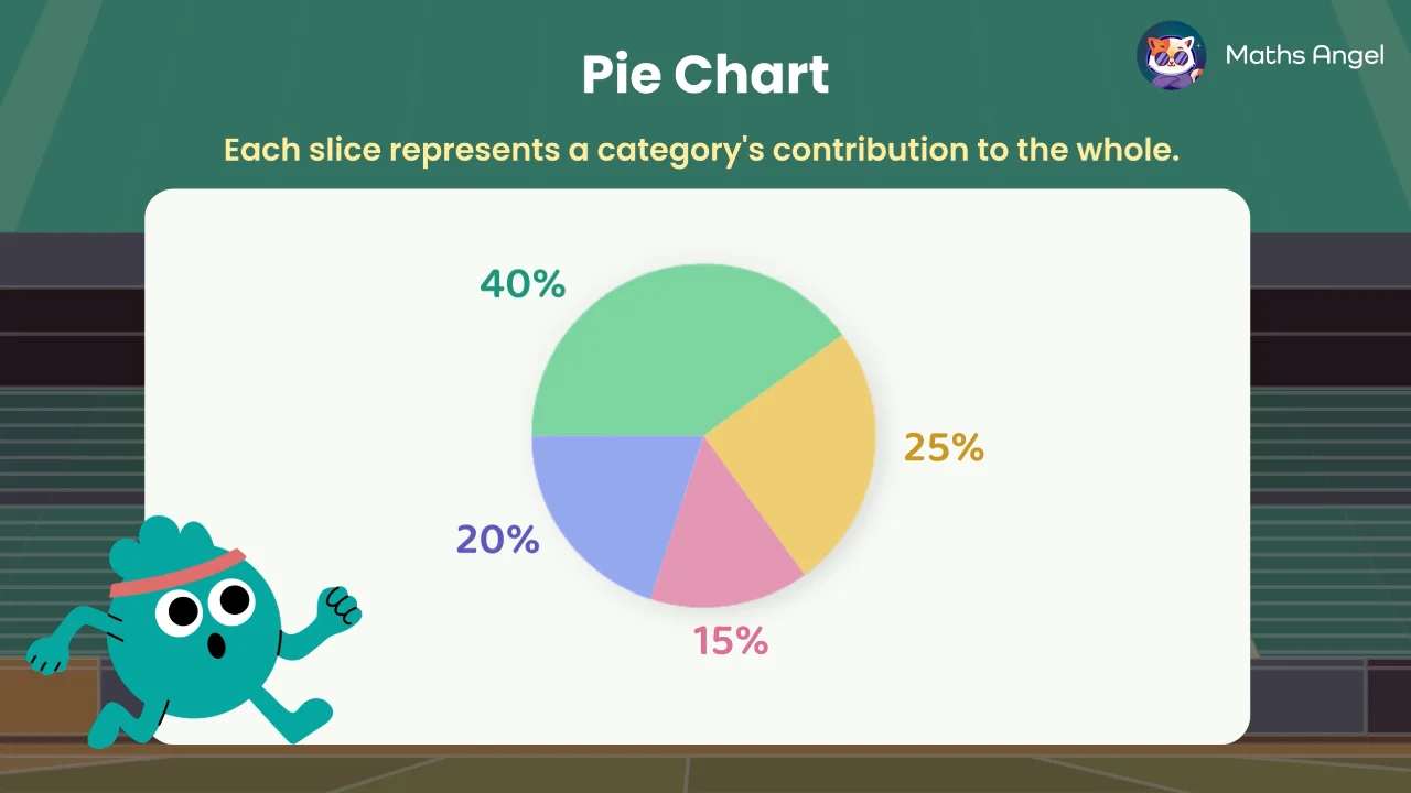 Pie Chart - Definition, Formula, Drawing & Practice