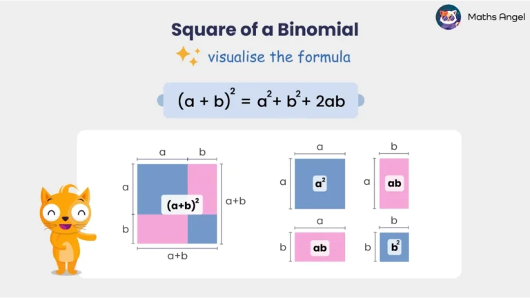 Math Angel video: Square of a binomial formula—shows (a + b)² = a² + b² + 2ab with coloured squares and rectangles representing each term visually.