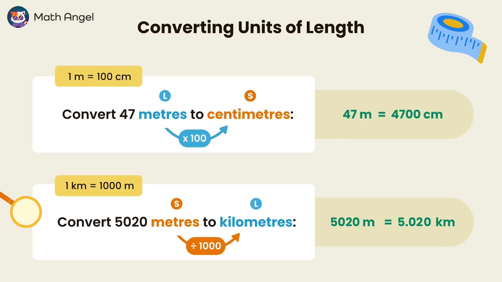 Converting 47 metres to 4700 centimetres and 5020 metres to 5.020 kilometres using unit conversion rules.