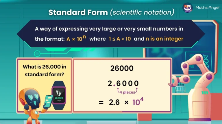 Math Angel video: Standard form explained as expressing large or small numbers as A times ten to the power of n for easy scientific notation understanding.