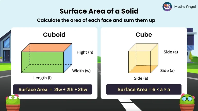 Math Angel video: Illustration of surface area formulas for a cuboid (2lw + 2lh + 2hw) and a cube (6a²), with clear visual examples for both shapes.