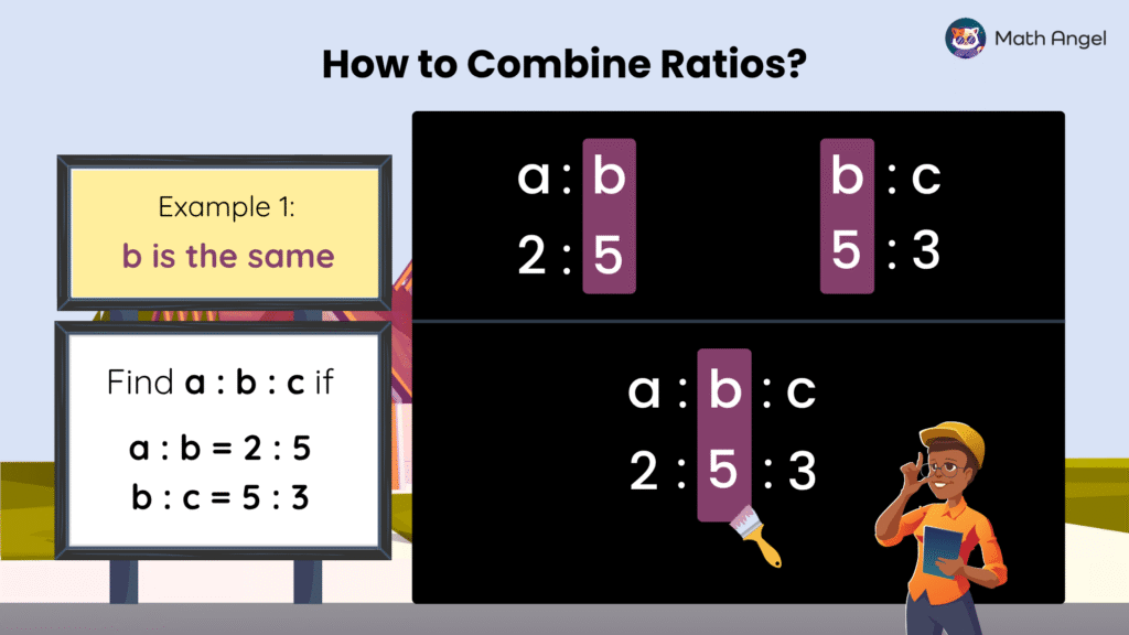 Ratio combination showing a to b = 2 to 5 and b to c = 5 to 3, with final combined ratio a to b to c = 2 to 5 to 3.