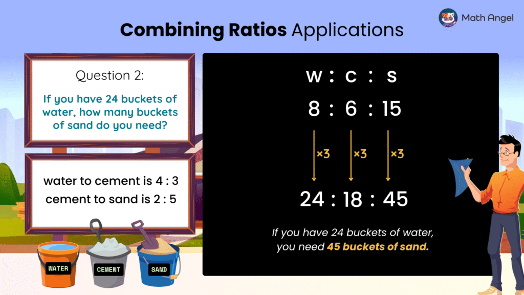 Example of combined ratios to find sand needed when water to cement is 4:3 and cement to sand is 2:5, with 24 buckets of water. The answer is 24:28:45.