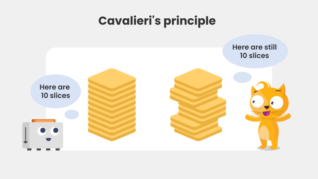Two equal-height stacks of 10 slices, one straight and one slanted, illustrating Cavalieri's Principle.