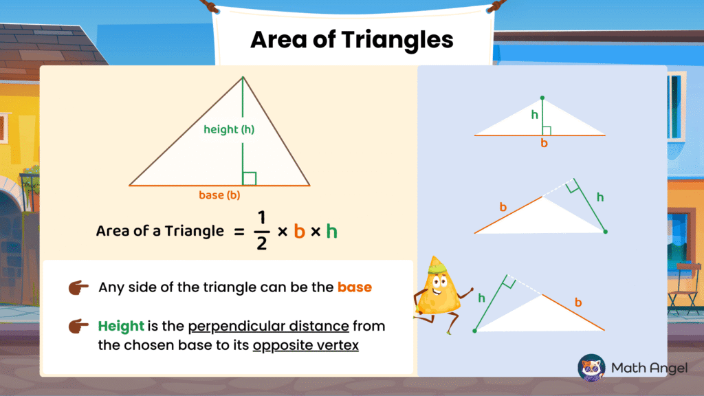 Diagram explaining the area of triangles formula 1/2 × b × h, examples of perpendicular height, and notes emphasising any side as base.