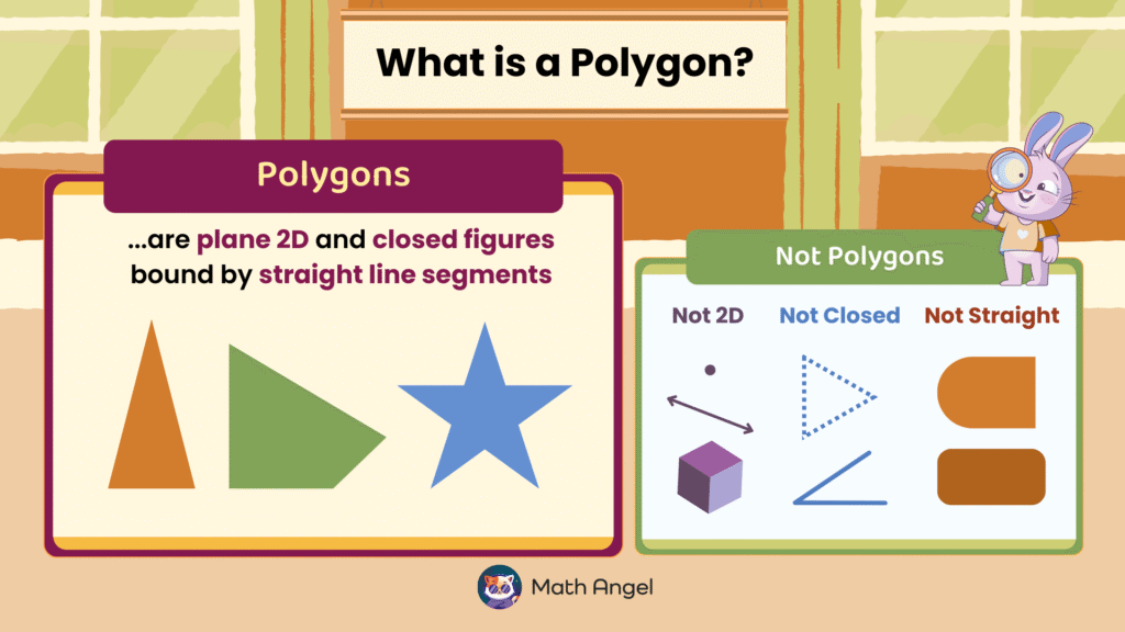 Illustrating polygons as 2D closed shapes with straight line segments, showing a triangle and star, and non-polygons like curved shape and 3D cube.