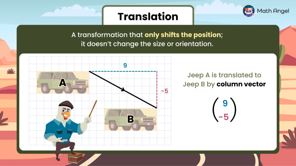 Column vectors with visual examples. Describes horizontal and vertical shifts using positive and negative values.