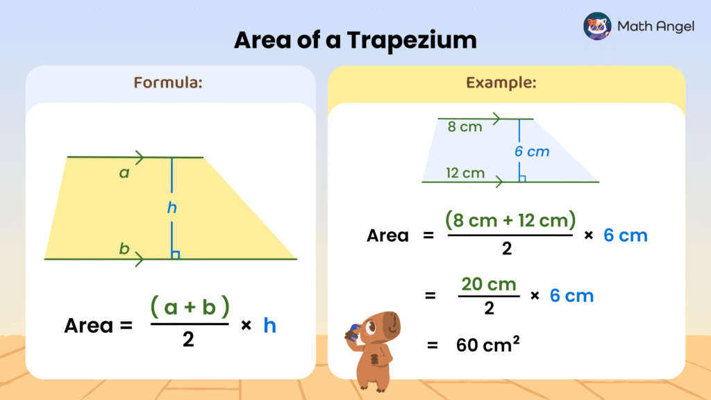 Diagram showing the trapezium area formula: (a + b) ÷ 2) × h, and example calculation using bases 8 cm and 12 cm, height 6 cm.