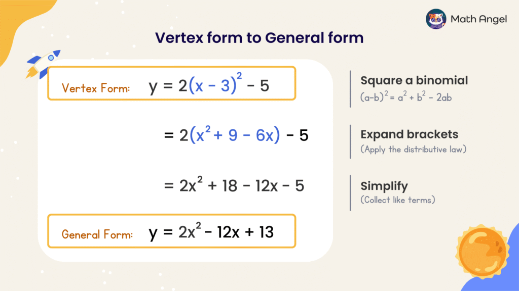 Converting a quadratic equation from vertex form, y = 2(x - 3)² - 5, to general form by expanding and simplifying to y = 2x² - 12x + 13.