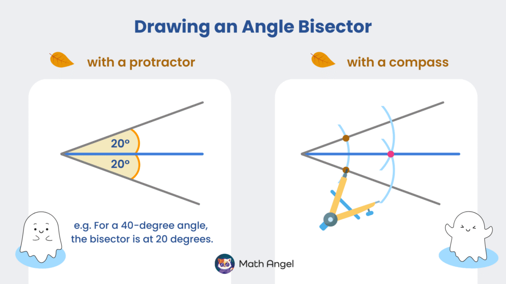 Constructing an angle bisector using a protractor and compass, showing steps for accurate measurement and drawing.