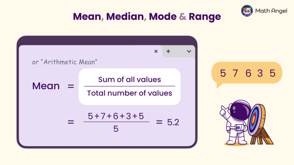 Calculation of the mean with the formula and an example dataset of values 5, 7, 6, 3, and 5.