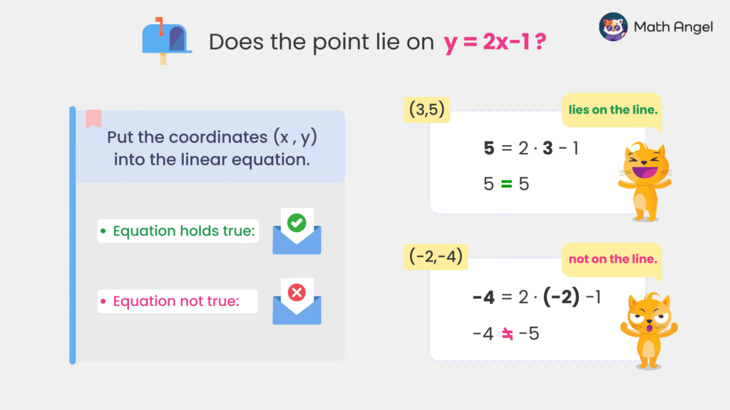 Verifying if points (3, 5) and (-2, -4) lie on the line y = 2x - 1 by substituting coordinates into the equation illustrating right and wrong results.