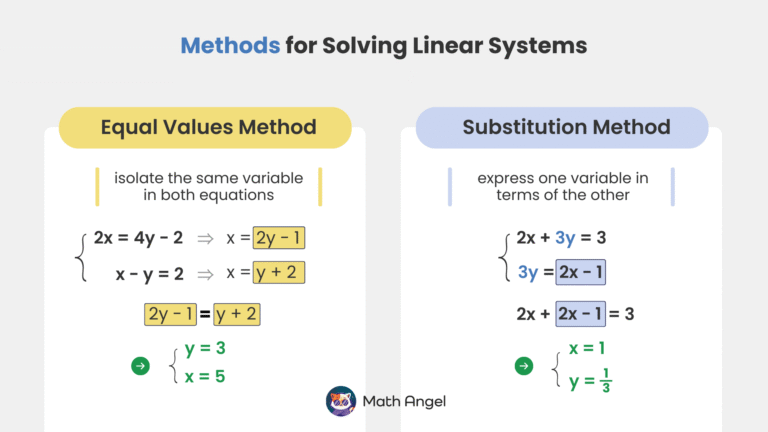 Simultaneous Equations: Equal Values and Substitution Method - Math Angel