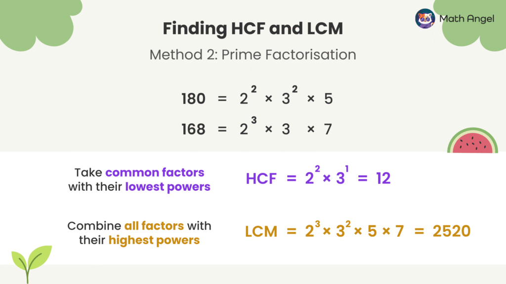How to Find HCF and LCM - Definitions, Methods, Examples