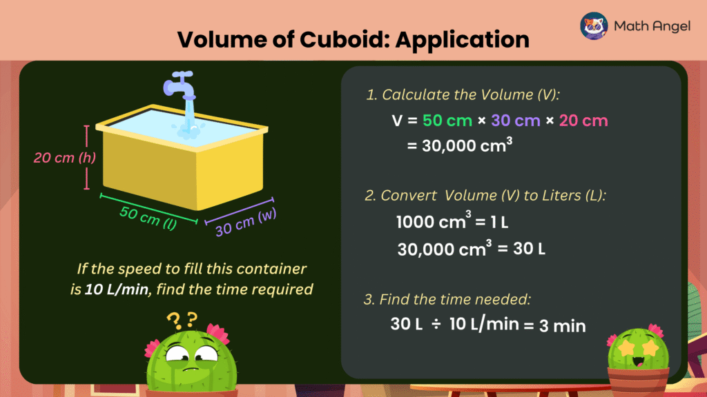 The application of cuboid volume formula to calculate water container problem, with dimensions 50 cm x 30 cm x 20 cm, using a flow rate of 10 L/min.