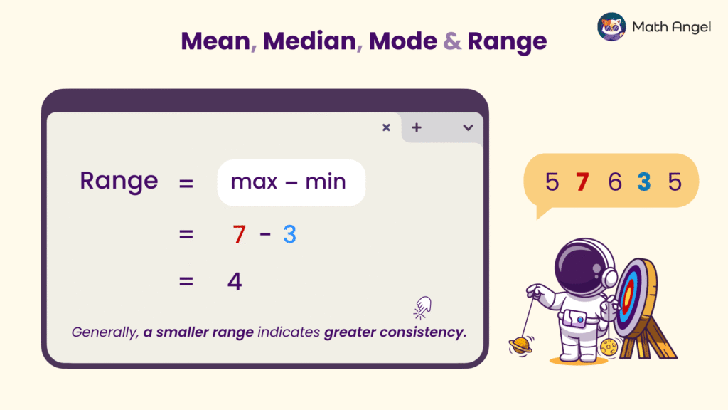 Range calculated from the data set 5, 7, 6, 3, 5 as 7 minus 3 equals 4.