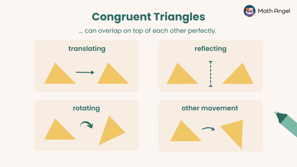 Diagram showing the criteria for identifying congruent triangles: SSS, SAS, ASA, and RHS with corresponding labelled triangles.
