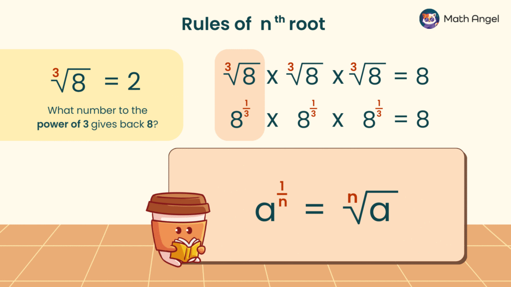 Equation showing the ³?125 equals 5, illustrating the relationship between fractional indices and nth roots. A side note shows 5 cubed equals 125.