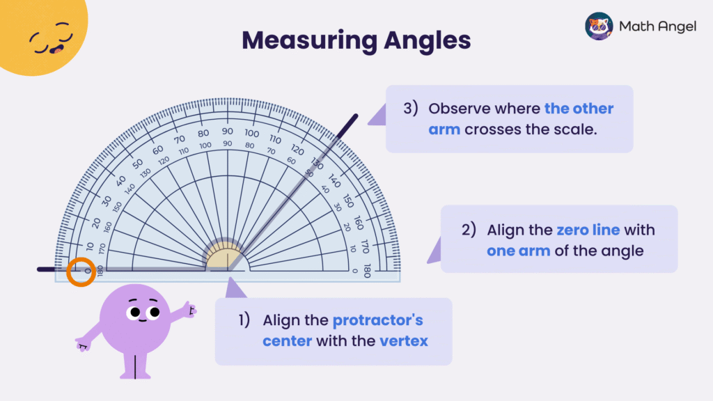 Steps for measuring angles using a protractor, with instructions and an illustration of a protractor aligned to measure an angle of 130 degrees.