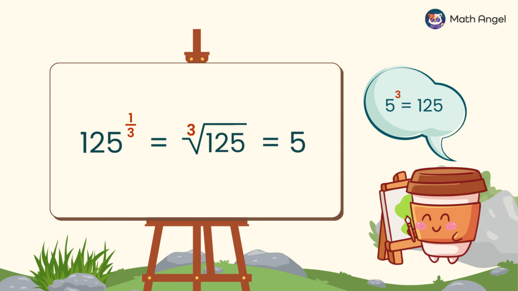 Demonstration of the cube root of 125, showing that 125 raised to the power of 1/3 equals 5, alongside an illustration of 5 cubed equalling 125.