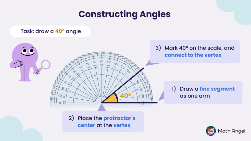 Steps for drawing a 40-degree angle using a protractor.