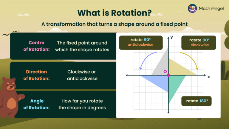 Rotating Shapes - Definition, Methods, Examples