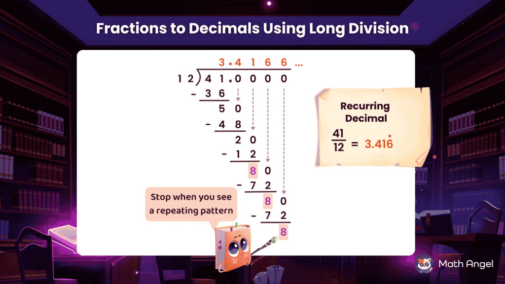 Conversion of fractions to decimals using long division, and recurring decimals (41/12 = 3.416…).