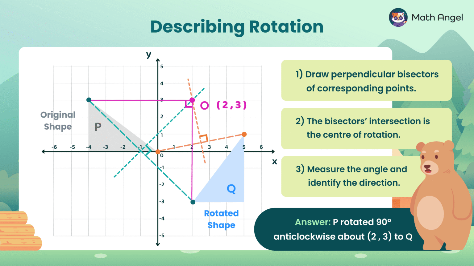 Rotating Shapes - Definition, Methods, Examples